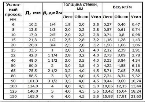 Как рассчитать массу проволоки диаметром 1,6 мм