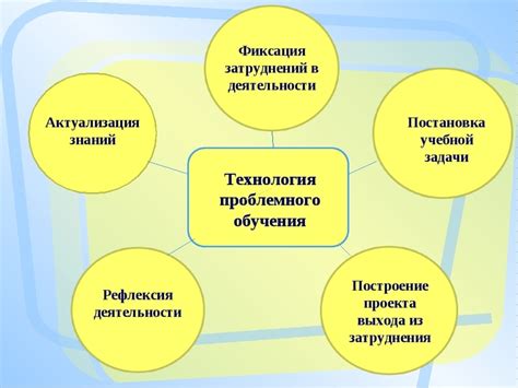 Как решить эту проблему