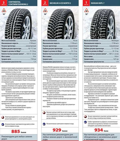 Как узнать допустимое количество шипов на резине