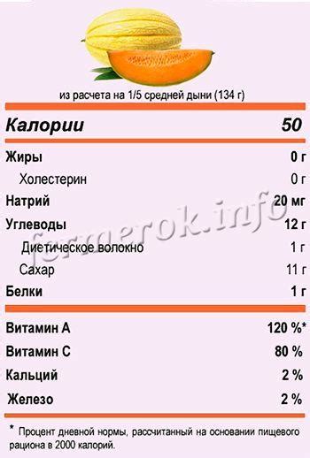 Калорийность и питательность дыни на 1 кг