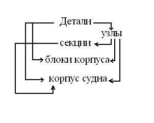 Качество изготовления: