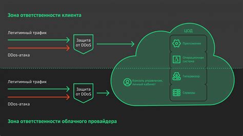 Качество обслуживания со стороны провайдера