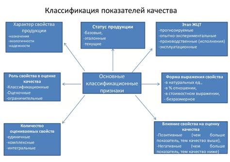 Качество продукта