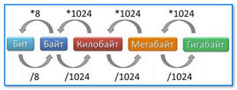 Килобайт и биты
