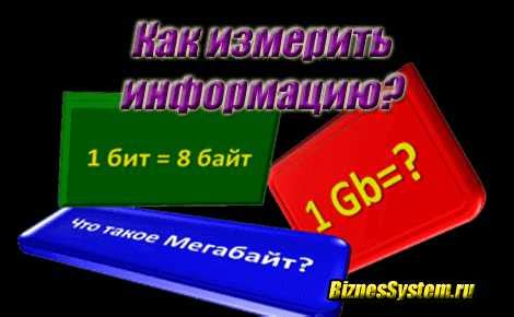 Килобайт - одна тысячная часть мегабайта
