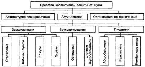 Кинотеатр - защита от шума
