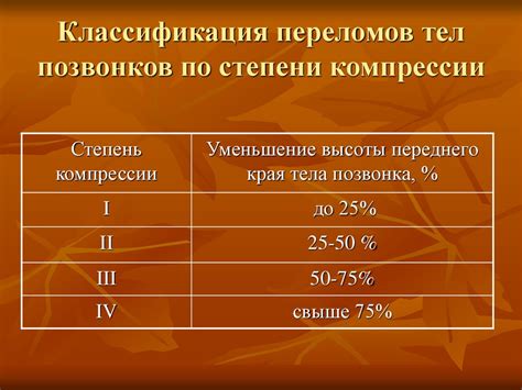 Классификация компрессии