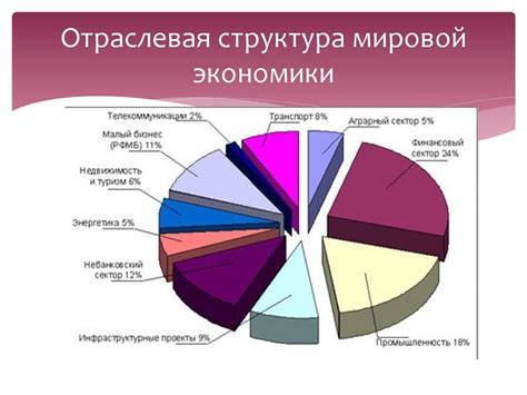 Классификация отраслей экономики: