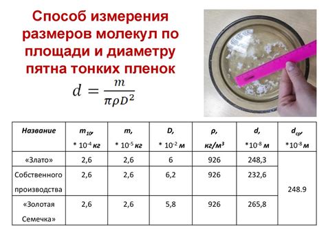 Кластерные и полимерные структуры: особенности размеров молекул