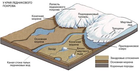 Климатические условия как причина развития ледникового рельефа