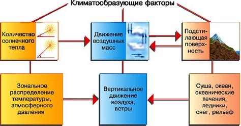Климат как фактор, влияющий на комфорт пребывания