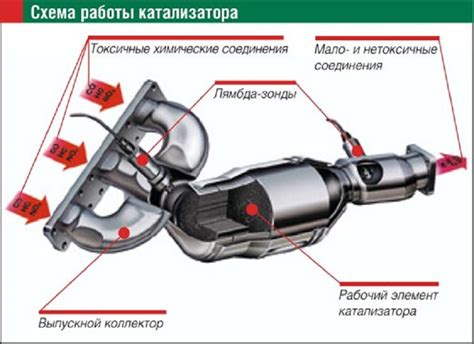 Когда заменить катализатор на Рено Дастер: проблемы и симптомы