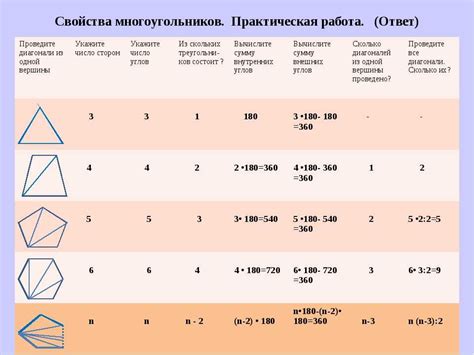 Количество вершин и диагоналей