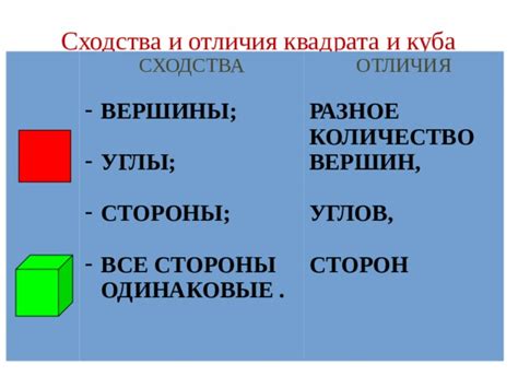 Количество вершин у куба
