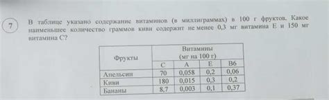 Количество граммов в 100 миллиграммах