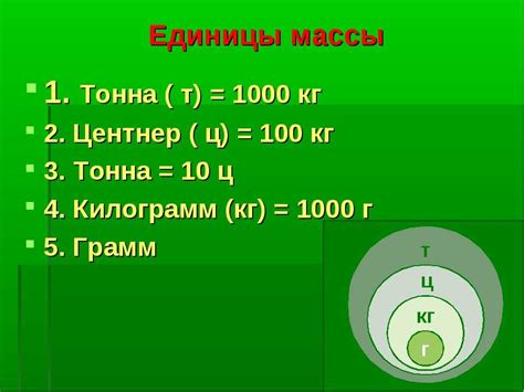 Количество земли в одном кубе