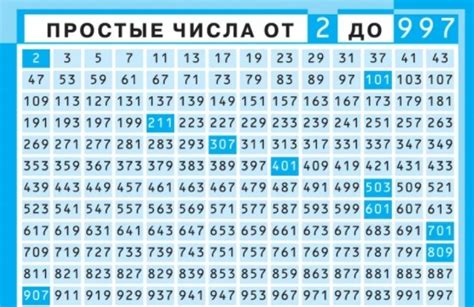 Количество составных чисел от 500 до 600