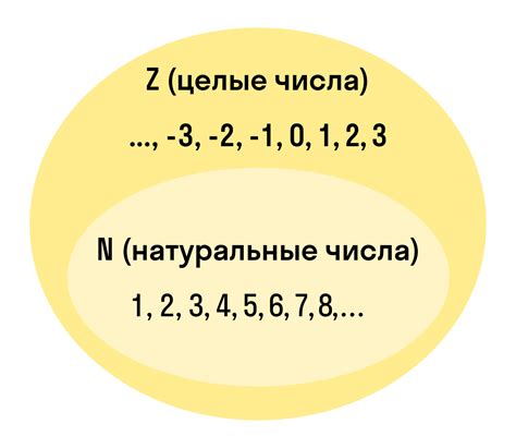 Количество целых чисел