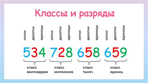 Количество цифр в числах от 120 до 130