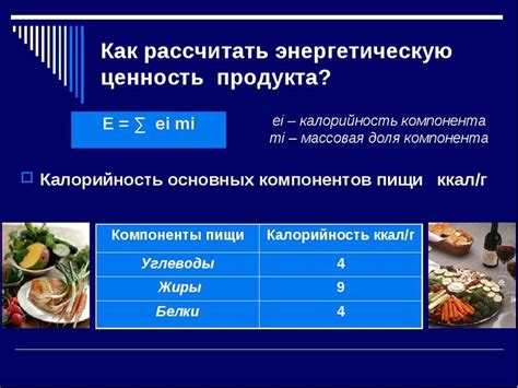 Комплексный анализ пищевой ценности