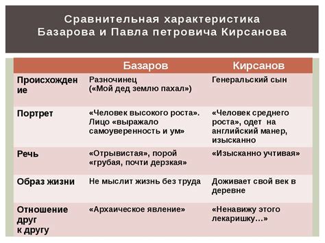 Конечная точка развития персонажа Базарова