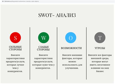 Конкурентные проблемы и изменение рыночной среды