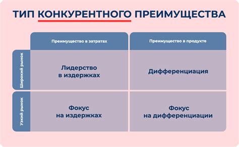 Конкурентные стратегии операторов