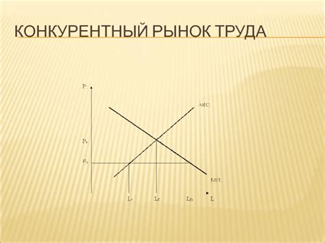 Конкурентный рынок труда