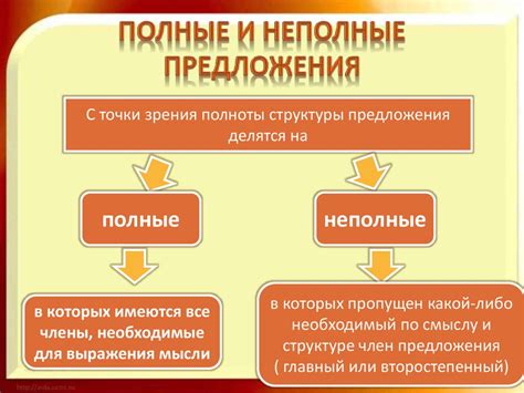 Контекстуальное воздействие неполных предложений