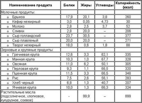 Контрольный расчет содержания воды в колбасе