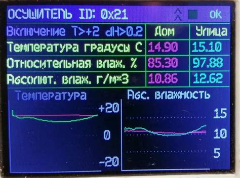 Контроль влажности