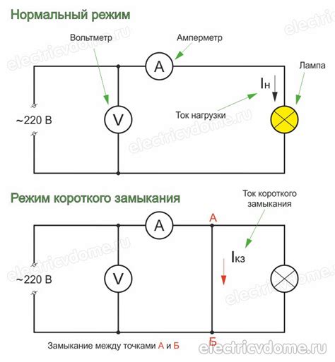 Короткое замыкание в греющем кабеле