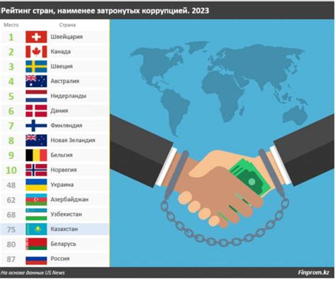 Коррумпированные файлы