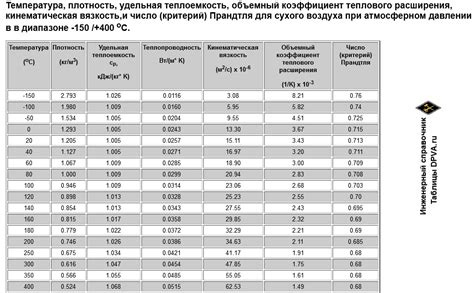 Коэффициент плотности и его значение при расчете веса
