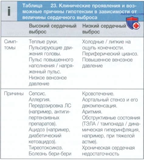 Краснеют - предвестник ухудшения физического состояния