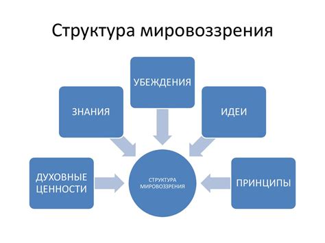 Критерии выбора мировоззрения
