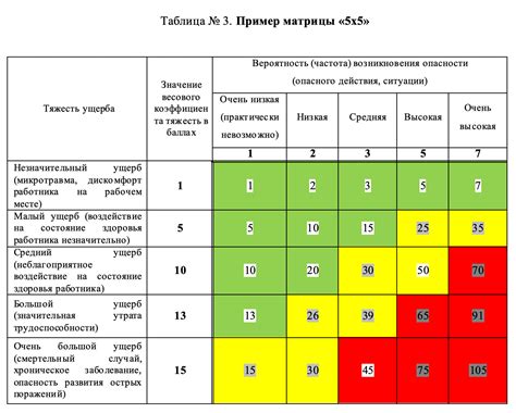 Критерии определения числа унитазов на предприятии