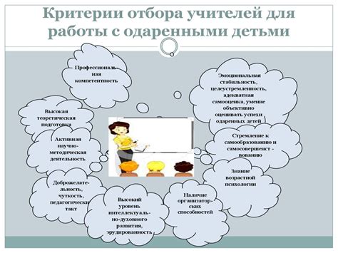 Критерии отбора учителей для школы госпожи Простаковой