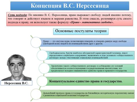 Критика идеи создания