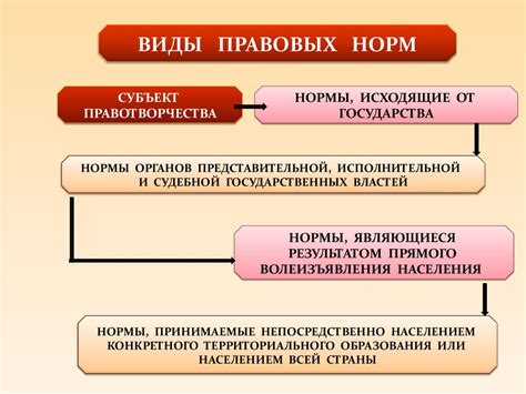 Критика казуистических норм рабовладельческого права
