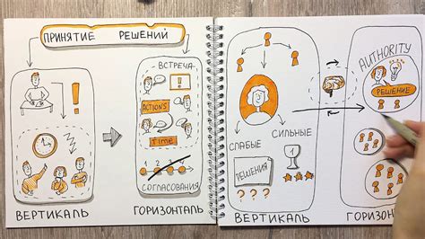 Культура замедленного принятия решений