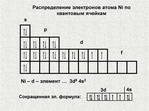 К завершению электронного слоя