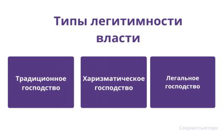 Легитимация власти