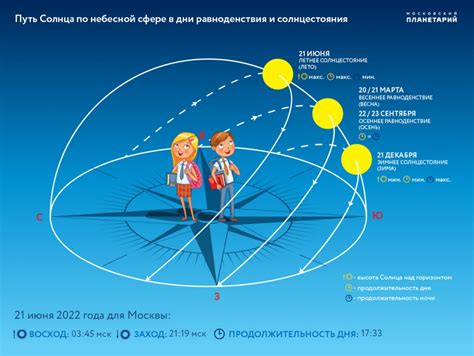 Летнее солнцестояние и его особенности