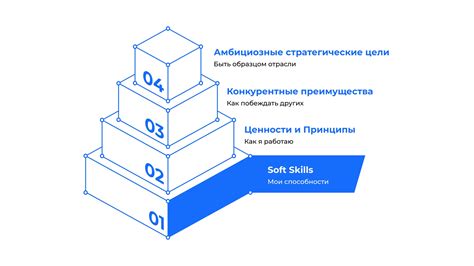 Лидерство на рынке