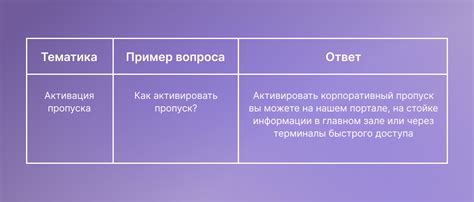 Локализация и диалекты