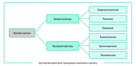 Макроэкономические факторы и экономические кризисы