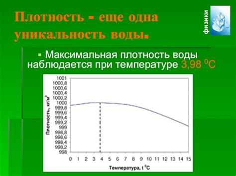 Максимальная плотность воды