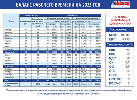 Маленькое количество рабочих часов