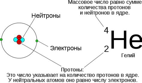 Массовое число и атомный номер: отличие и значение